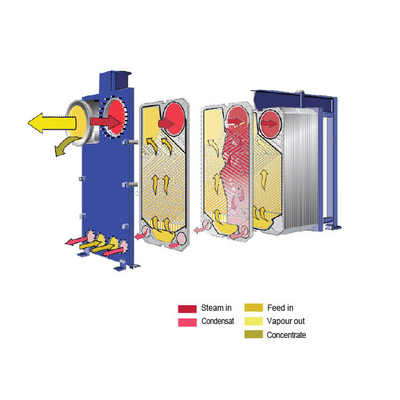 Exchanger de calor de la placa del evaporador para el secador de aire del compresor refrigerado