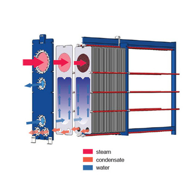 SS304 SS316L Condensador de acero inoxidable Calentador de agua Tipo de placa Intercambiador de calor
